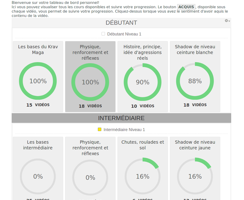 Tableau de bord